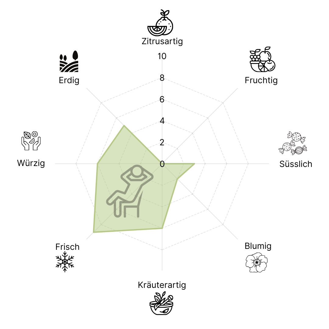 PureCalm Kopfschmerzen- Verspannungen