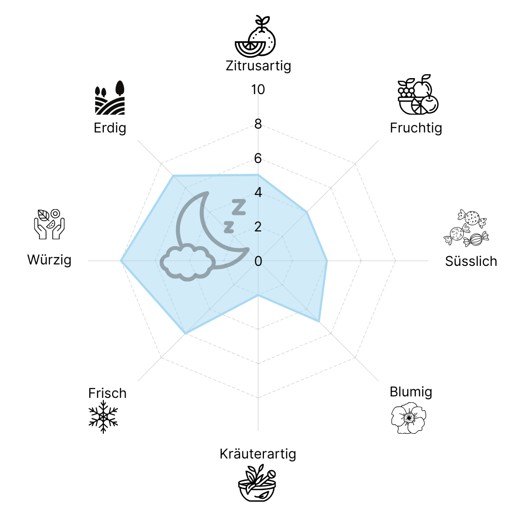 PureSleep Schlaf und Erholung